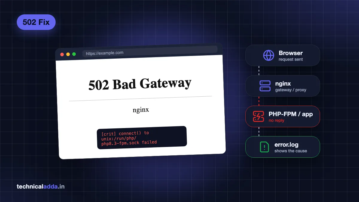 502 Bad Gateway nginx error page in a browser with server troubleshooting steps