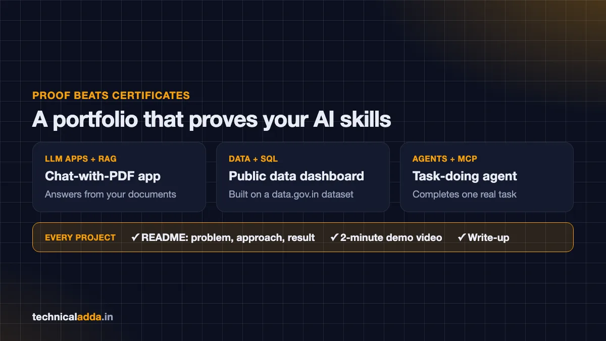 Portfolio projects that prove AI skills to learn in 2026