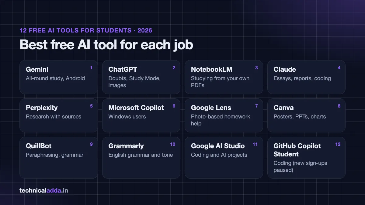 12 best free AI tools for students in India and what each is best for