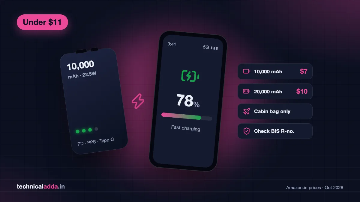 Best power bank under 1000 shown as a slim 10000 mAh power bank charging an Android phone with 22.5W and price cards