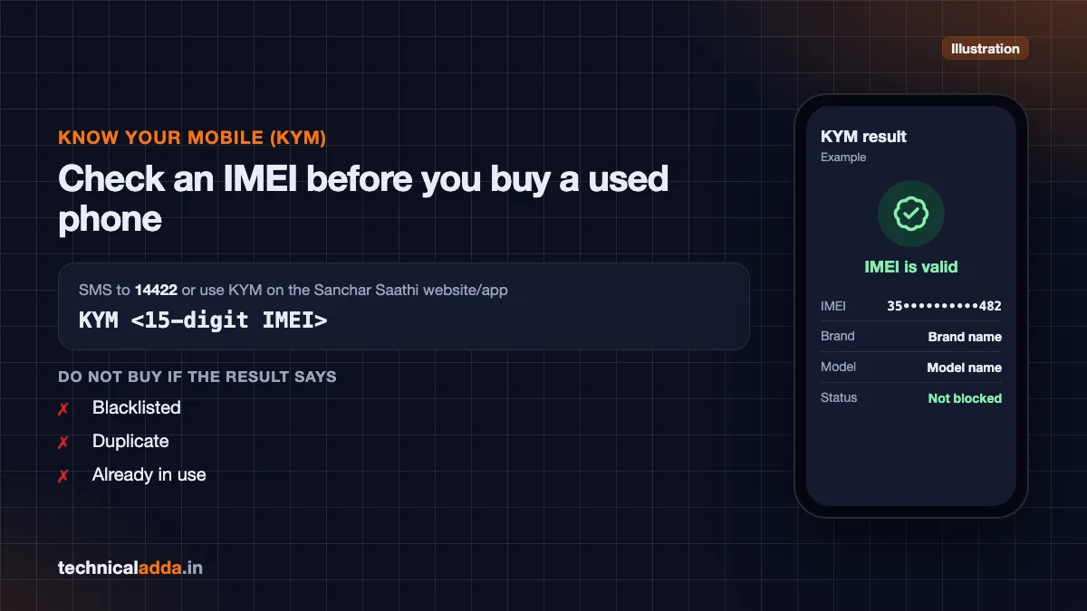 Know Your Mobile KYM IMEI check by SMS to 14422 with an example IMEI status result