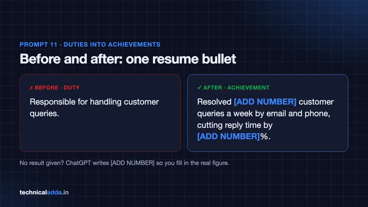Before and after resume bullet points rewritten using ChatGPT prompts for resume