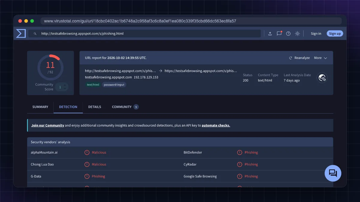 VirusTotal URL report showing several security vendors flagging Google's phishing test page
