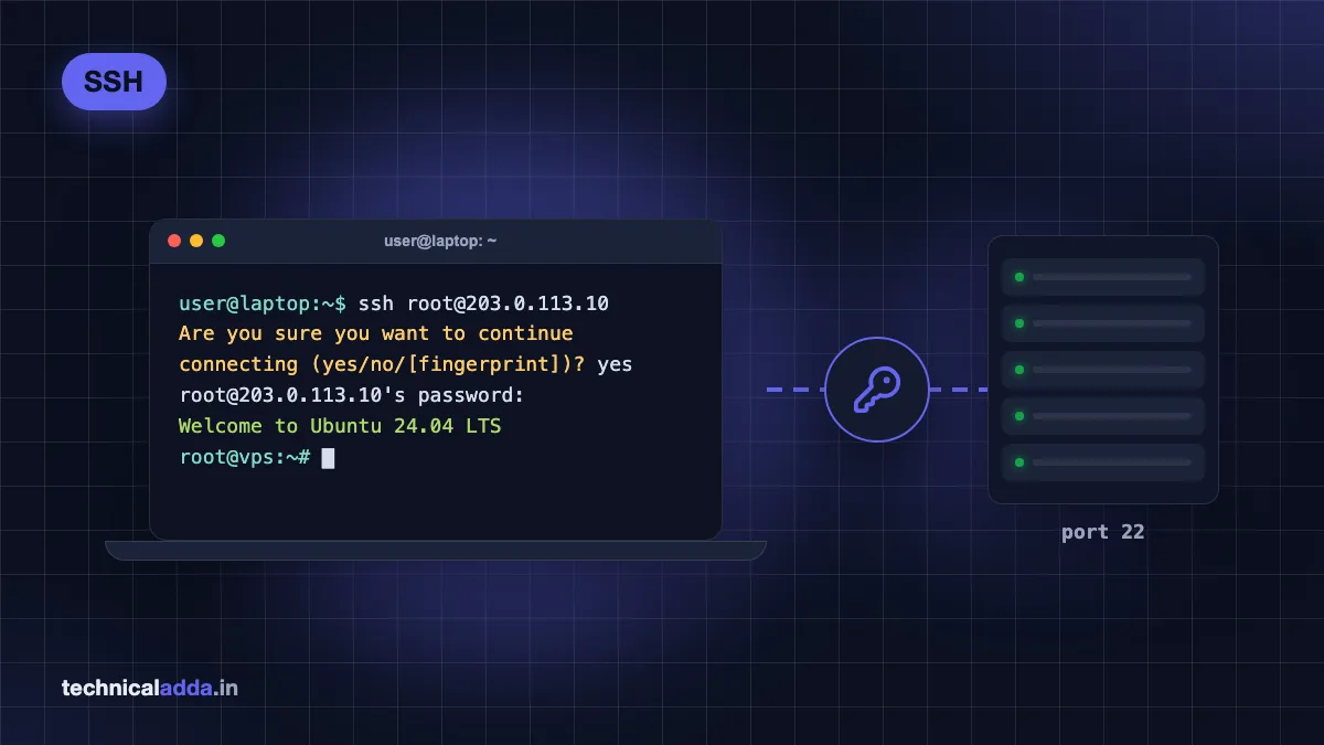 How to connect to VPS using SSH from a laptop terminal to an Ubuntu server
