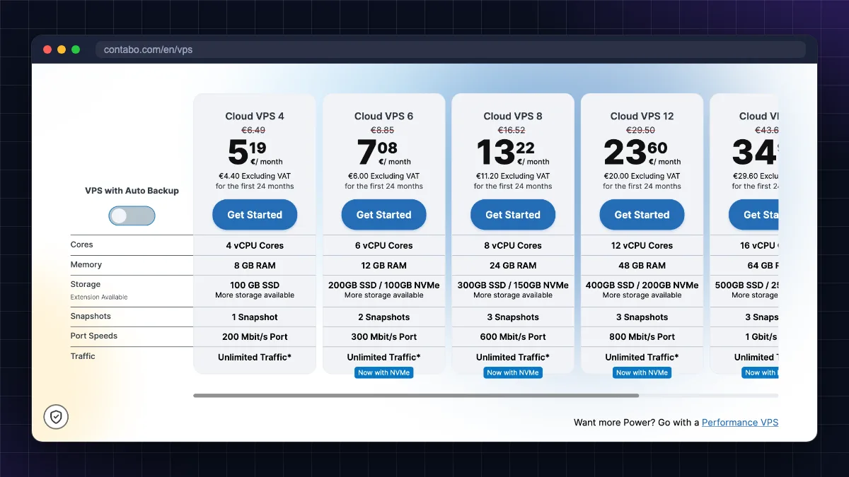 Contabo VPS review pricing page in euros showing Cloud VPS 4 to Cloud VPS 12 cores, RAM, storage and port speeds