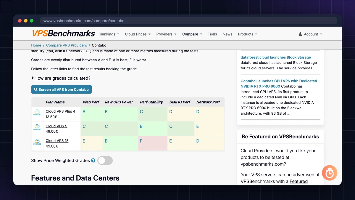 Contabo VPS review benchmark grades from VPSBenchmarks for Cloud VPS Plus 4, Cloud VDS S and Cloud VPS 18