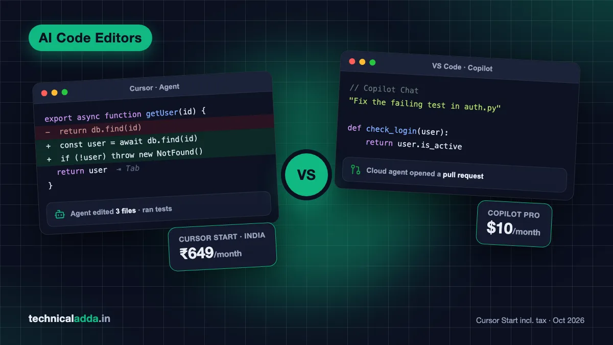 Cursor vs GitHub Copilot - Cursor Agent editing code next to Copilot in VS Code opening a pull request, with Cursor Start at ₹649/month and Copilot Pro at $10/month