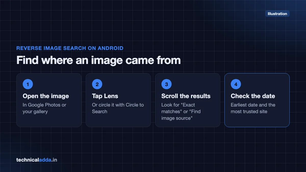 Illustration of reverse image search steps with Google Lens on Android to detect AI generated images