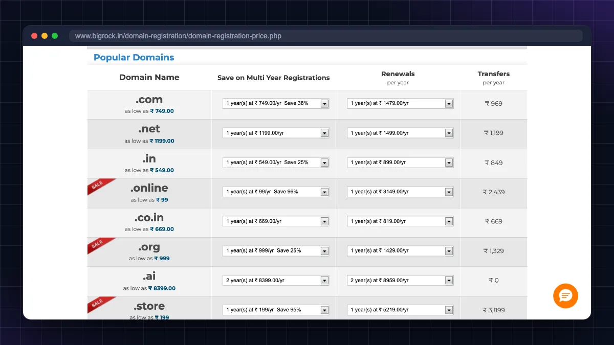 Domain name price in India table on BigRock showing first-time purchase and renewal prices