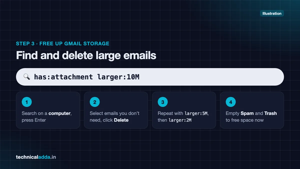 Gmail search larger 10M to free up Google storage