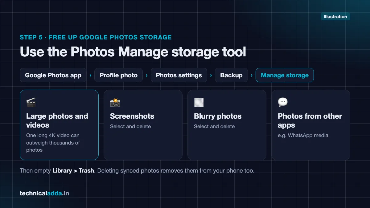 Google Photos Manage storage steps to free up Google storage