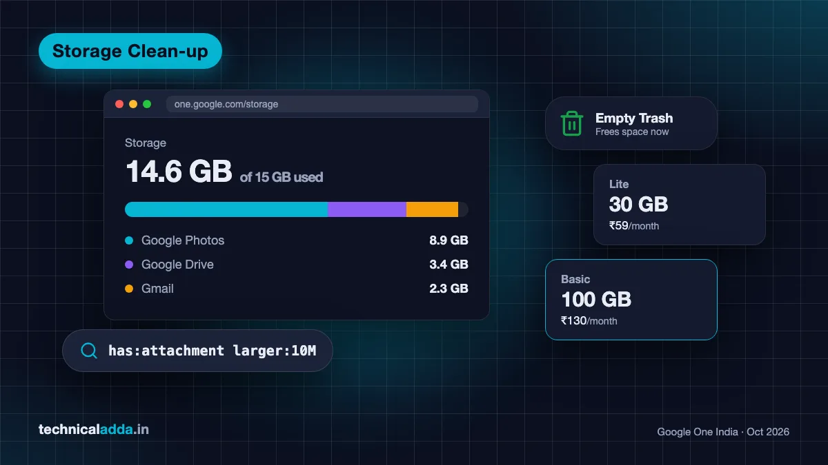 How to free up Google storage – 15 GB storage bar split by Photos, Drive and Gmail with Gmail search and Google One plans