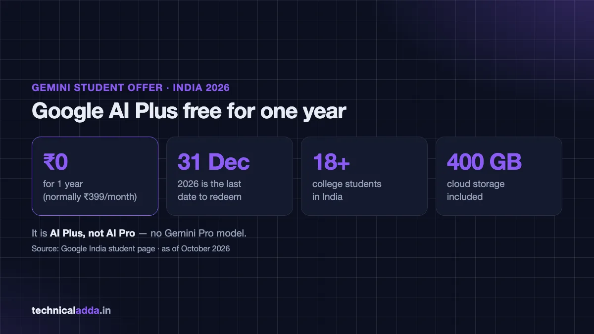 Google AI Plus student offer in India: ₹0 for one year, redeem by 31 December 2026
