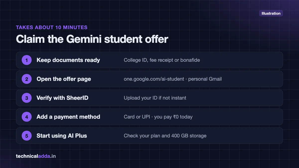Five steps to claim the Gemini student offer in India