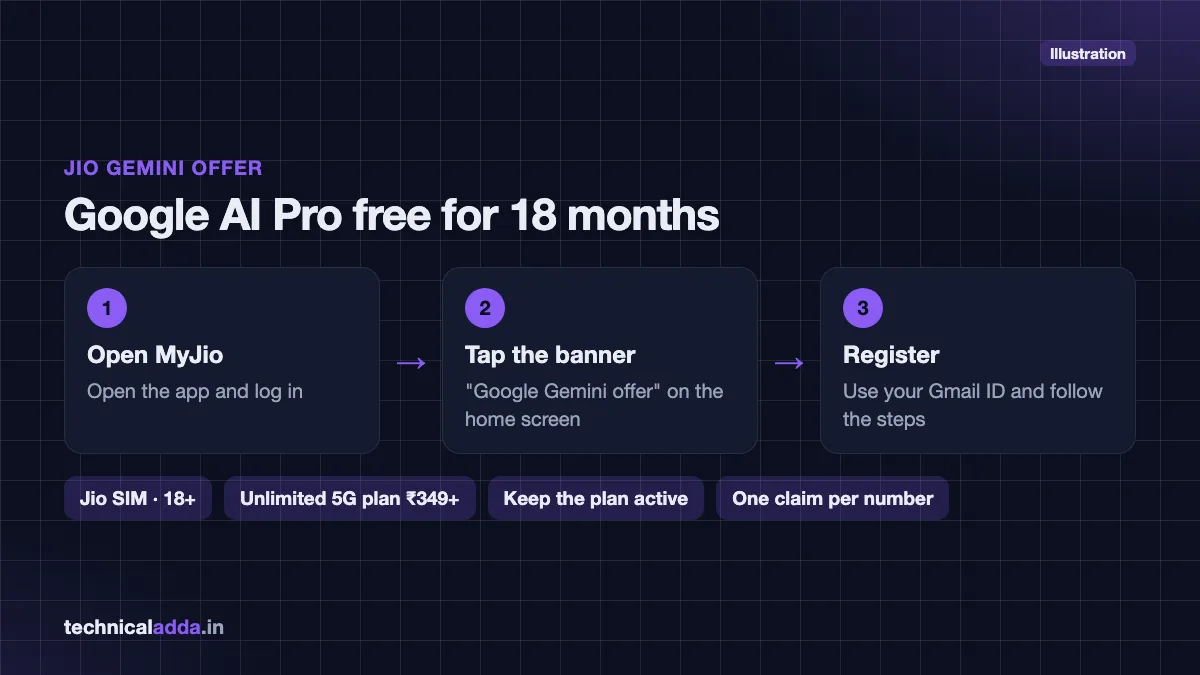 Steps to claim Jio's Google AI Pro offer for 18 months in the MyJio app