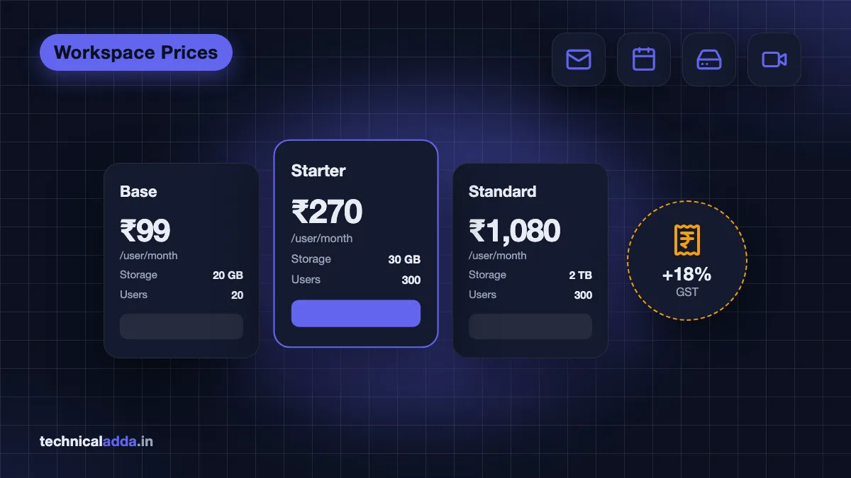 Google Workspace price in India plans compared in rupees with GST