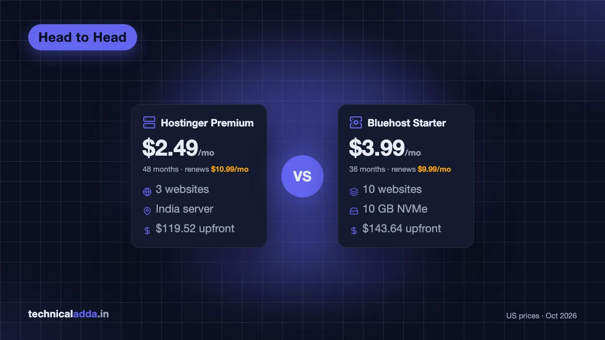 Hostinger vs Bluehost India comparison of entry plan prices, renewal rates and features