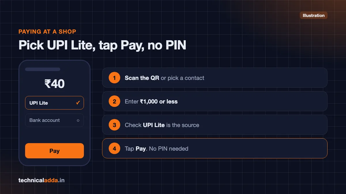 Paying with UPI Lite without PIN at a shop QR code