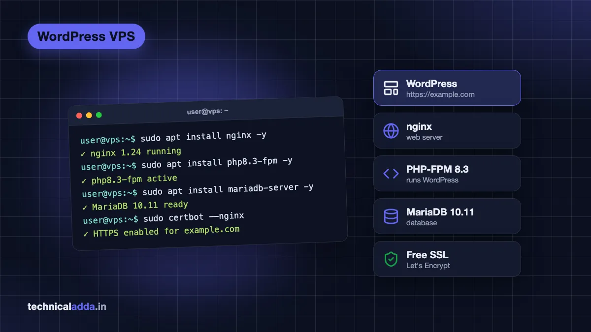 Install WordPress on VPS: terminal installing nginx, PHP-FPM 8.3, MariaDB and Certbot