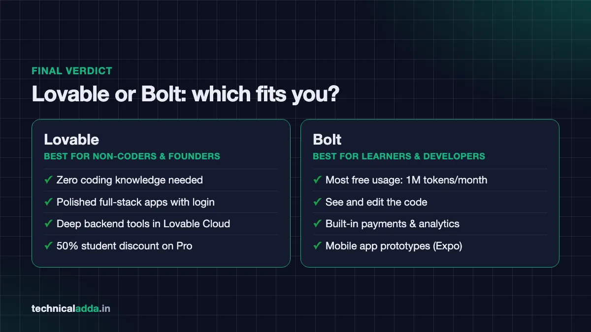 Lovable vs Bolt final verdict chart for Indian students and founders
