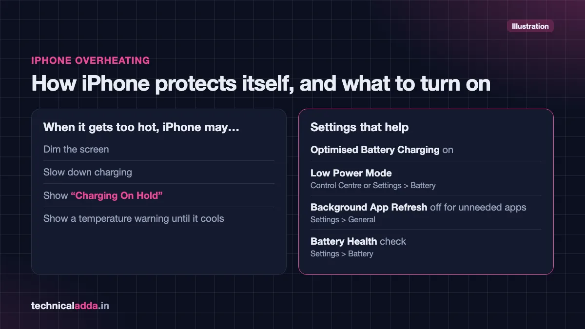 How iPhone protects itself from overheating, including Charging On Hold, and settings that reduce heat