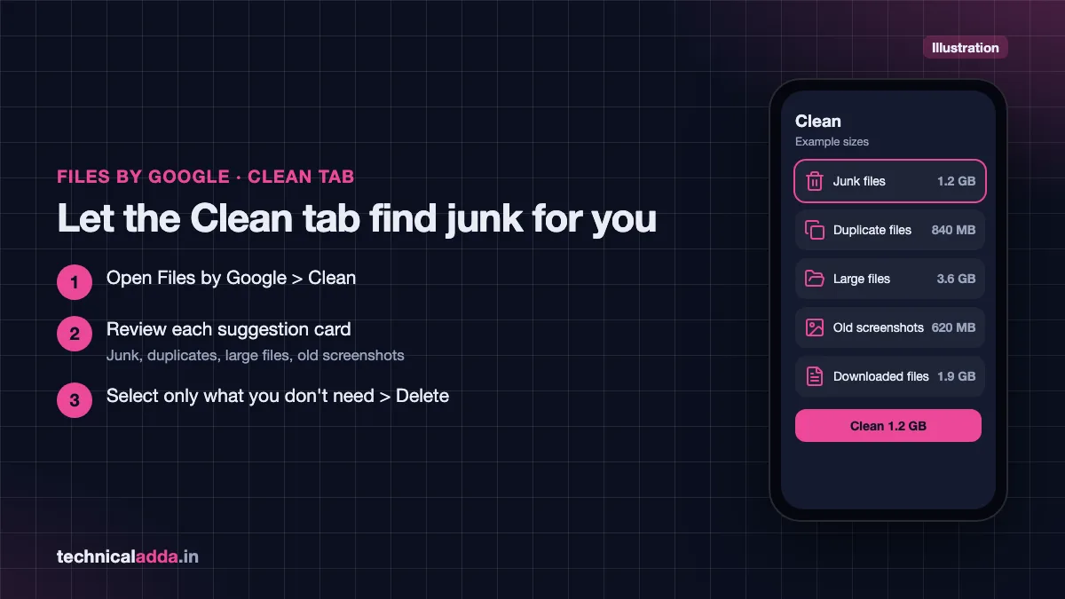 Files by Google Clean tab suggestions to free phone storage