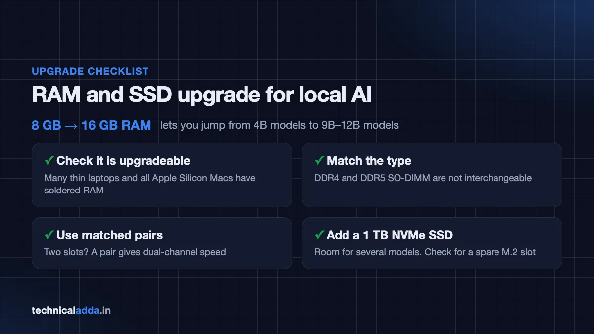 Laptop RAM and NVMe SSD upgrade checklist to run LLM locally on laptop