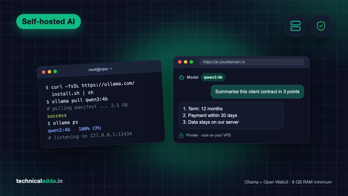 Self hosted LLM shown as a private chat window running on a server rack beside a model size and RAM card
