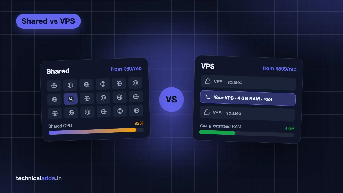 Shared vs VPS hosting: a crowded shared server next to a VPS with its own RAM and root access