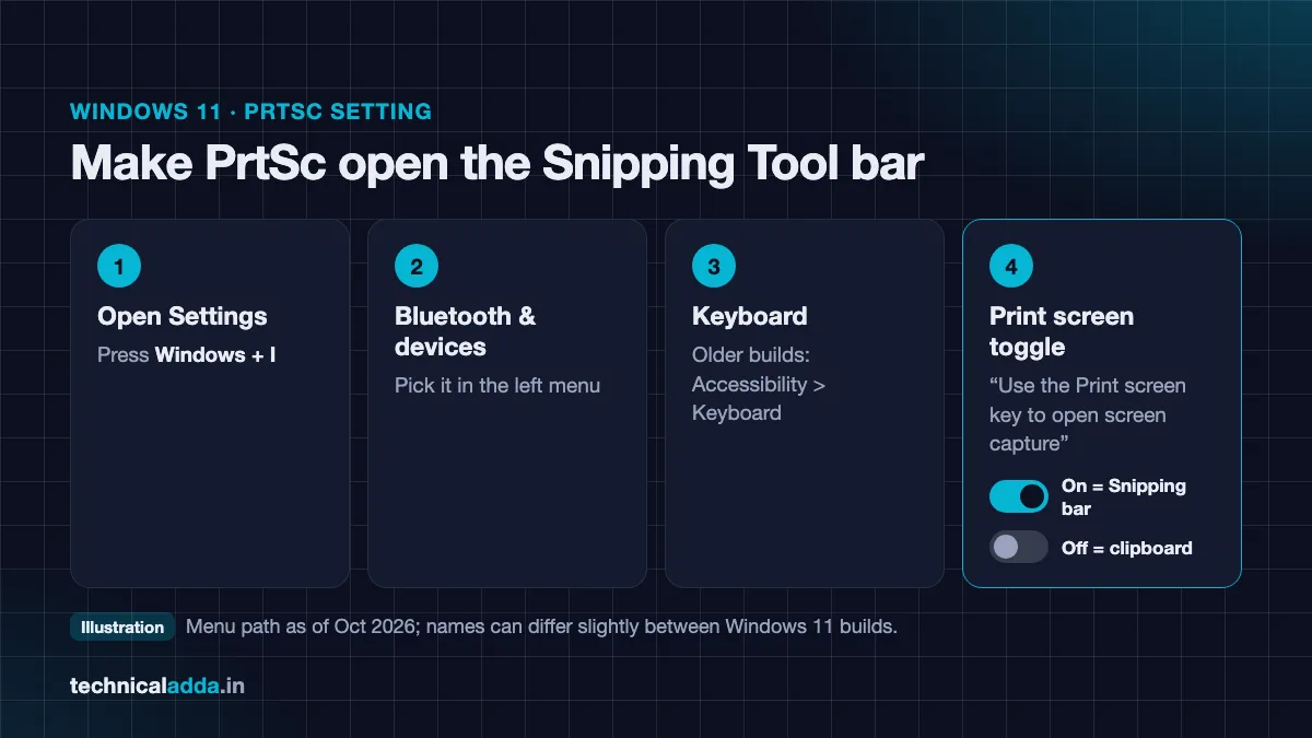 Steps to turn on Use the Print screen key to open screen capture in Windows 11 keyboard settings