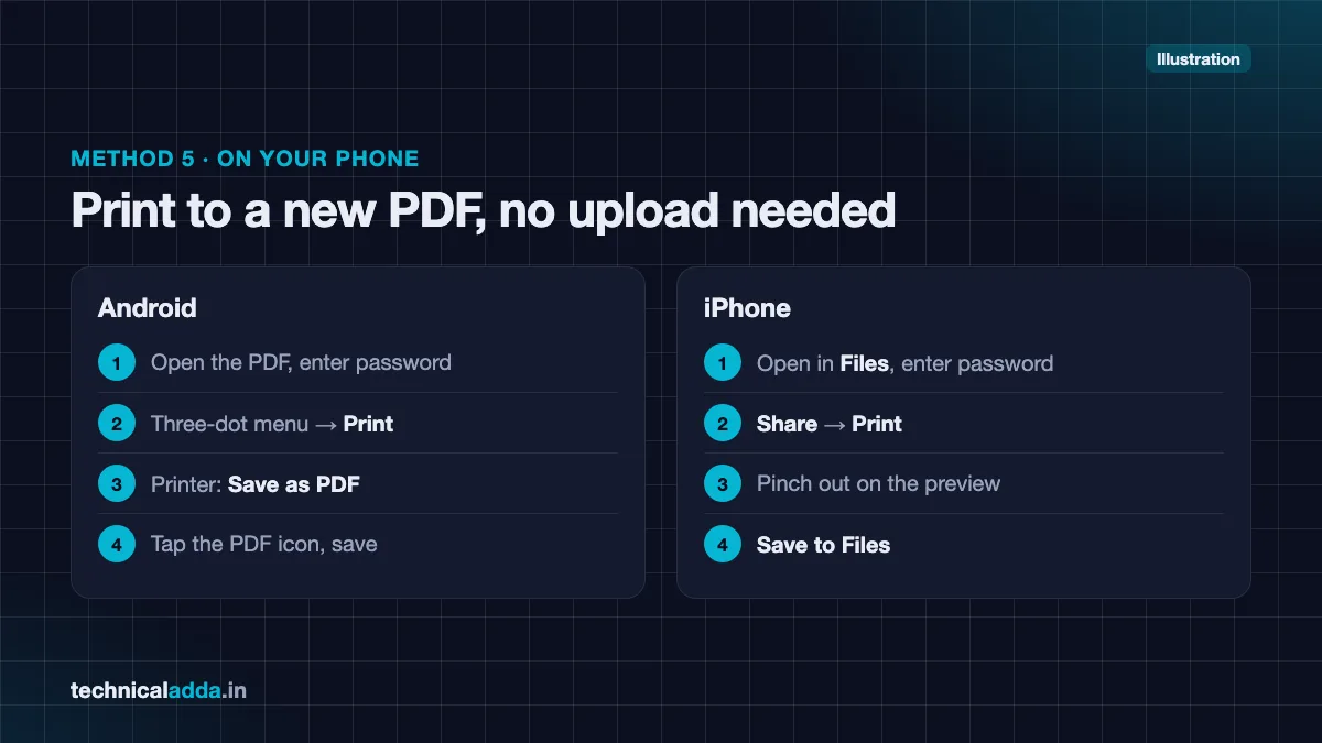 Remove PDF password on mobile - Android Print to Save as PDF and iPhone Print to Save to Files steps