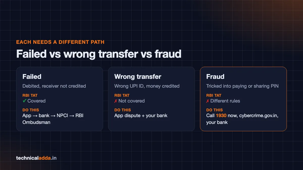 Difference between failed UPI transaction, wrong transfer and UPI fraud