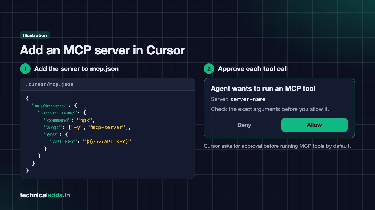 How to set up MCP server in Cursor - mcp.json file and tool approval prompt